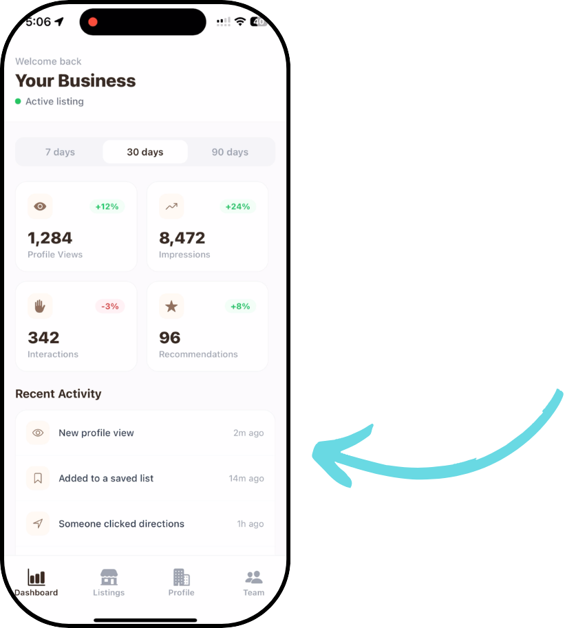 BeachLens business dashboard